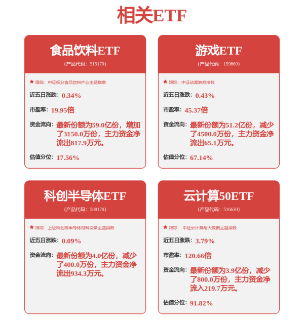 金诚无忧 算力龙头，大跌近13%！PCB板块掀起涨停潮，机构密集调研股出炉